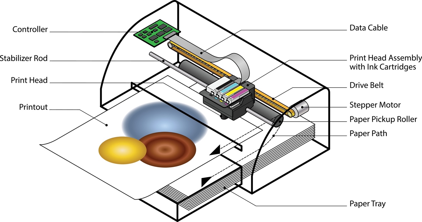 Obraz: inkjet vs laser printing diagram